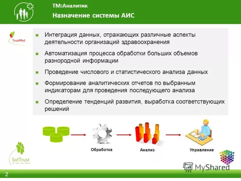 Аис предназначена для