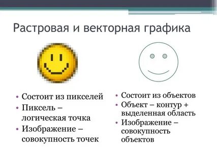 Векторное изображение чем отличается