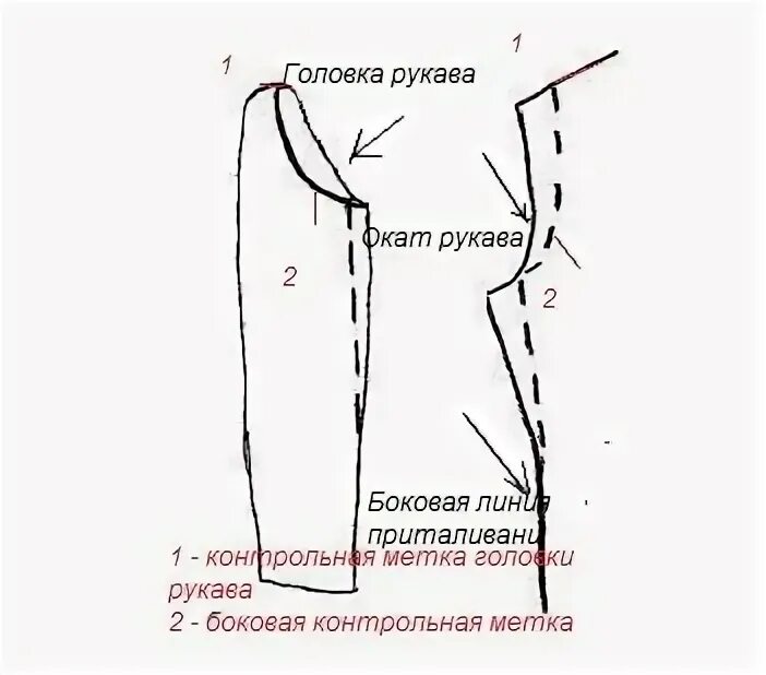 Как ушить куртку на размер. Как ушить рукава. ушить в плечах платье. ушить рукава в плечах. ушить платье в плечах с рукавами.