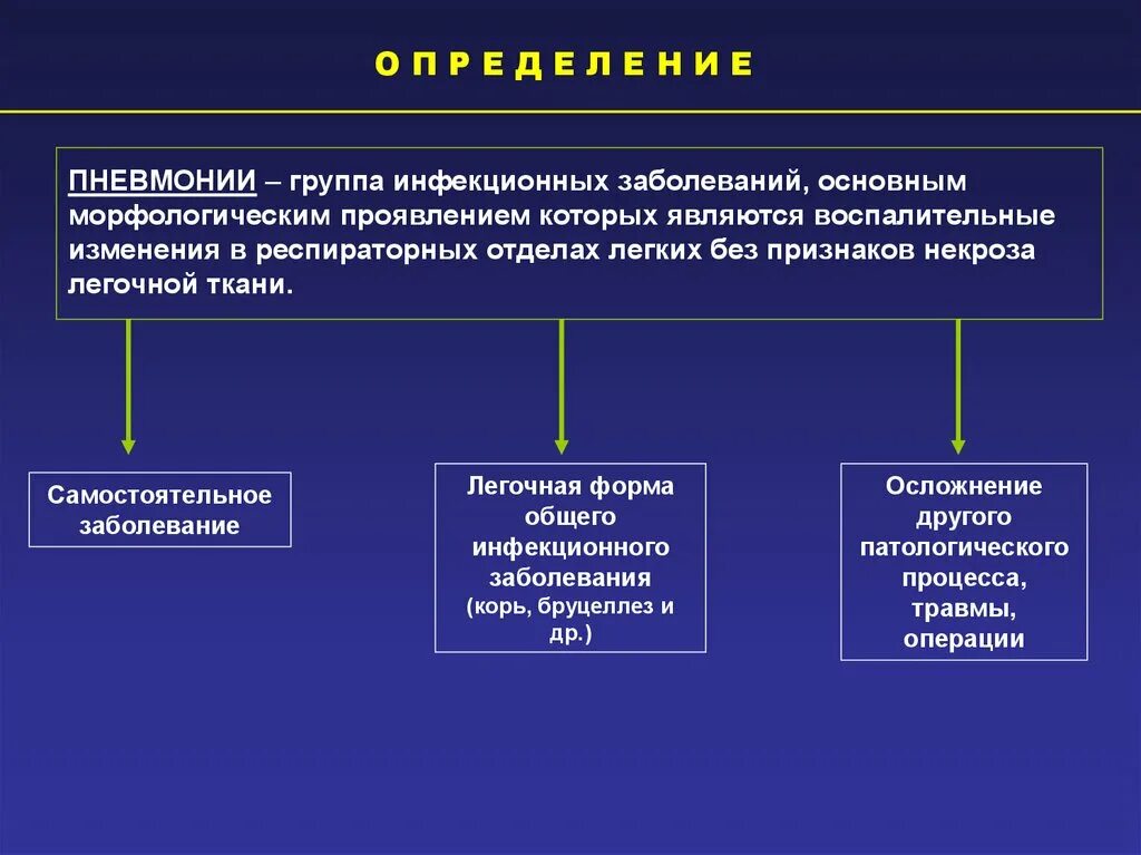 Пневмония заразная болезнь или нет. Лучевая диагностика заболеваний легких. рентгенодиагностика воспалительных заболеваний легких. пневмония лучевая диагностика. пневмония группа заболеваний.