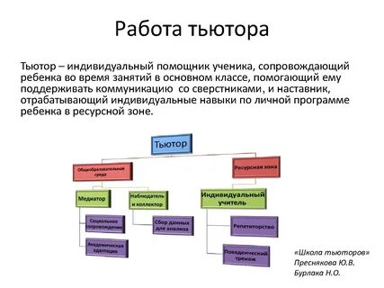 Индивидуальный тьютор для ребенка