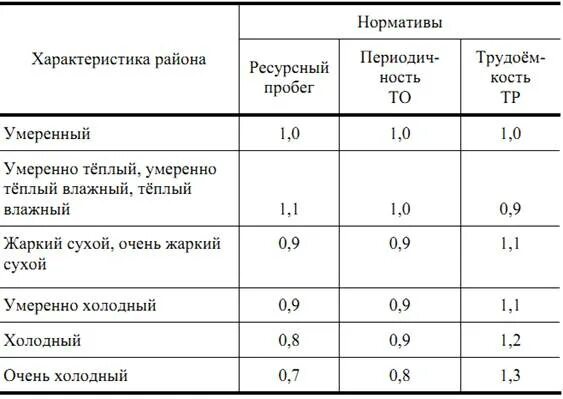 Расчет площади складских помещений. Площадь производственных помещений. Площади административно - бытовых помещений. Вместимость цеха. Нормы по площади по помещениям.