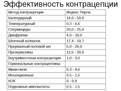 Рассчитать ппа