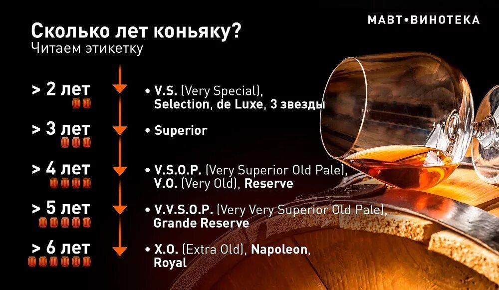 Сколько хранится виски