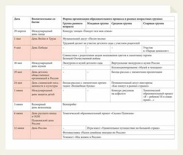 Детский сад работает по фоп