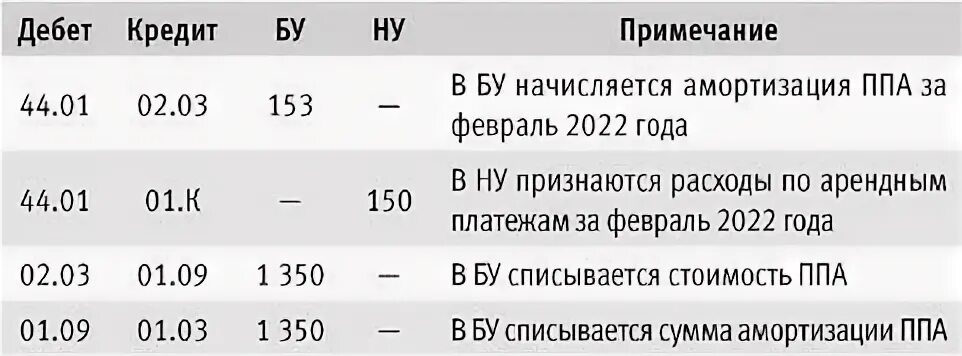 Амортизация ппа. Расчет ппа пример. Амортизация ппа. Амортизация ппа. Амортизационная политика предприятия.