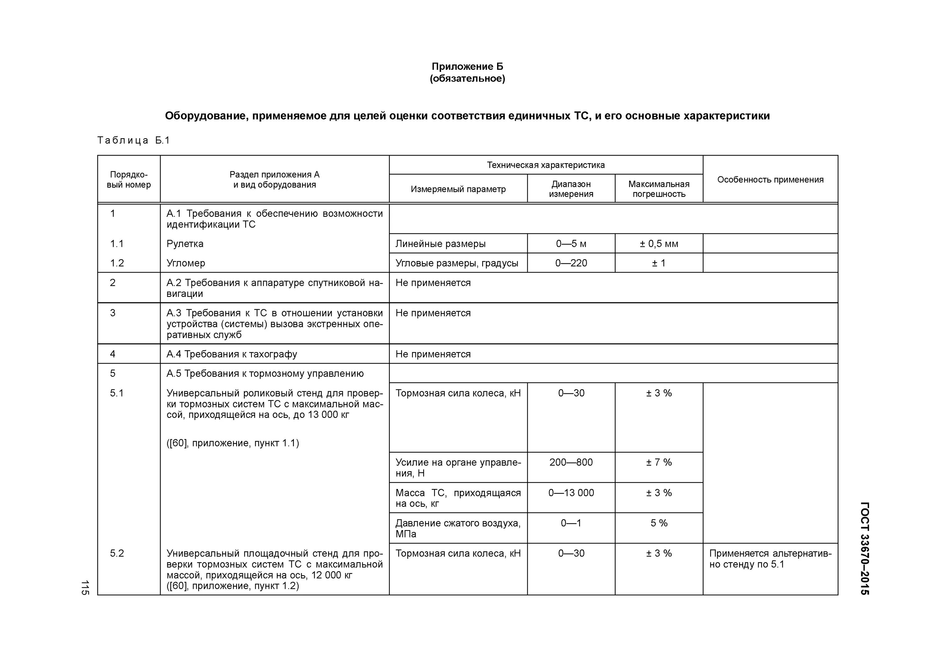 Гост 33670. ГОСТ 33670-2015. Технические характеристики применяемого оборудования. ГОСТ 33670 приложение г. Оценка соответствия единичного транспортного средства.