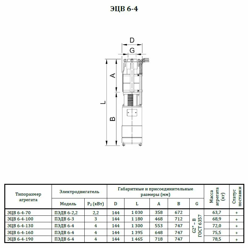 125 6 25 8. Насос погружной ЭЦВ 6-10-110. Насосный агрегат эцв6-10-50.