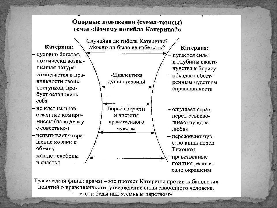 Система героев произведения. Персонажи грозы Островского таблица. Анализ пьесы гроза Островского. Система образов драмы гроза Островского. Система персонажей в пьесе гроза.