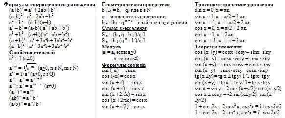 Что нужно знать для огэ