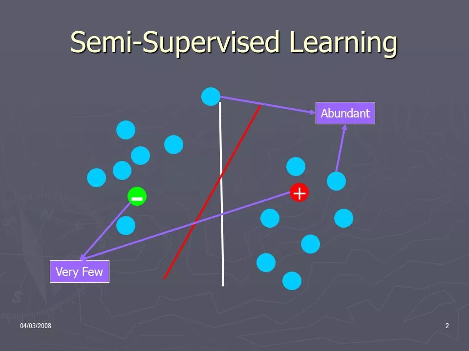 Supervised learning. Semi-supervised learning. self supervised learning. supervised machine learning. semi supervised classification.