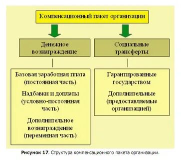 Компенсируемый социальный пакет