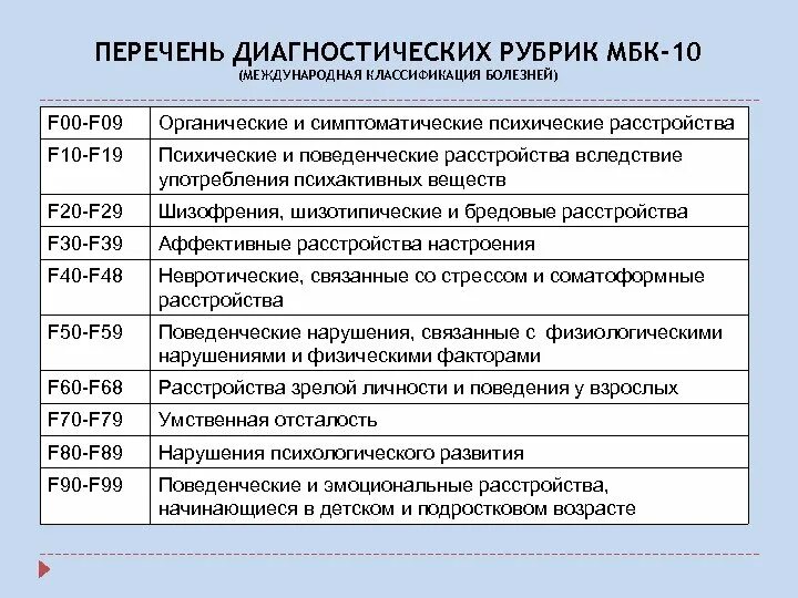 F 84.0 расшифровка. Международная классификация болезней f. Коды психических расстройств по мкб-10. Коды диагнозов заболеваний в психиатрии. Коды заболеваний расшифровка.