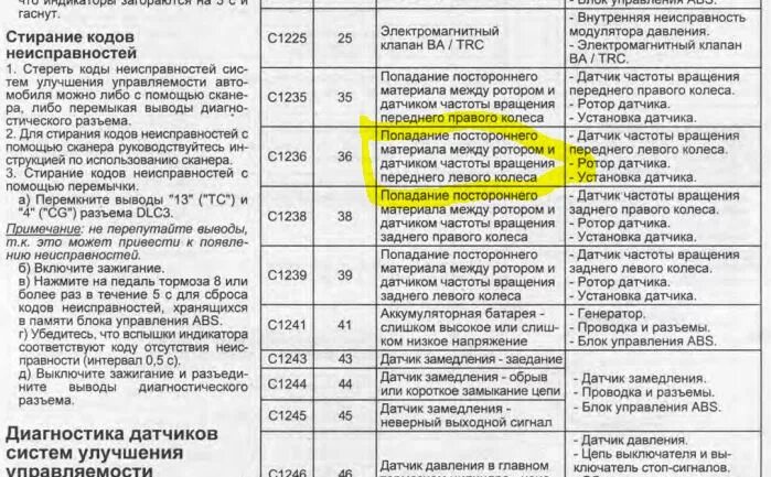 Ошибка 0 71. Ошибки АБС Тойота. Коды ошибок АБС Авенсис 2004г бензиновый. Ошибка 39 АБС Тойота. Коды неисправности ABS Toyota.