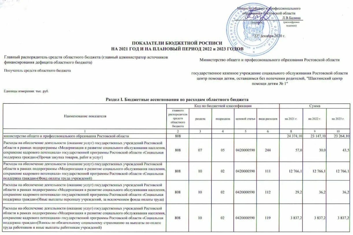 Приказ по областному бюджету