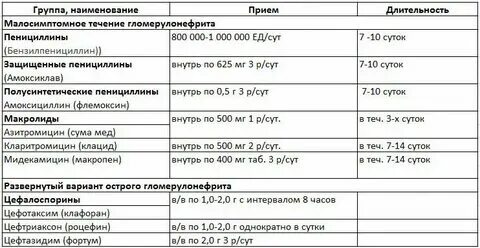 Какие таблетки пьют при пиелонефрите. Какие таблетки пьют при пиелонефрите