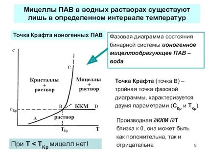 Раствор пав