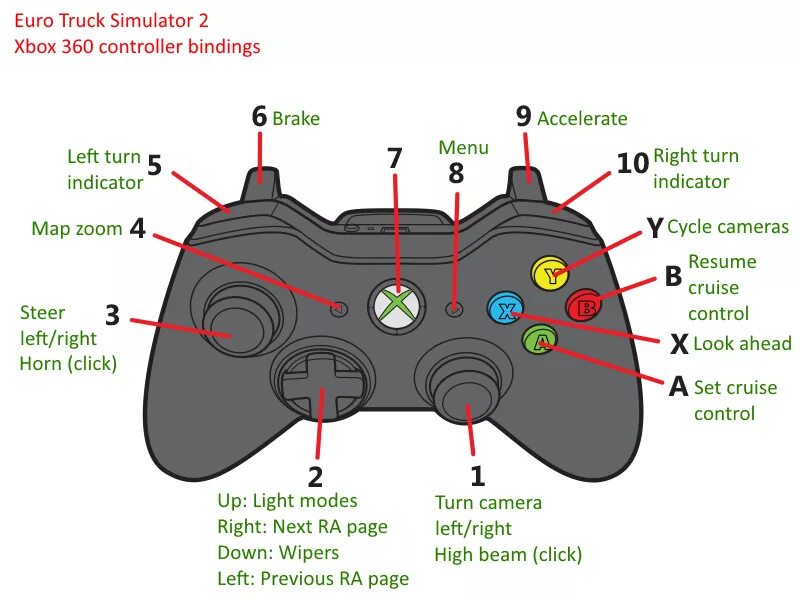 Геймпад Xbox 360 расположение кнопок. Обозначение кнопок на джойстике Xbox 360. Джойстик хбокс 360 кнопки. Джойстик Икс бокс 360 расположение кнопок. R2 на джойстике