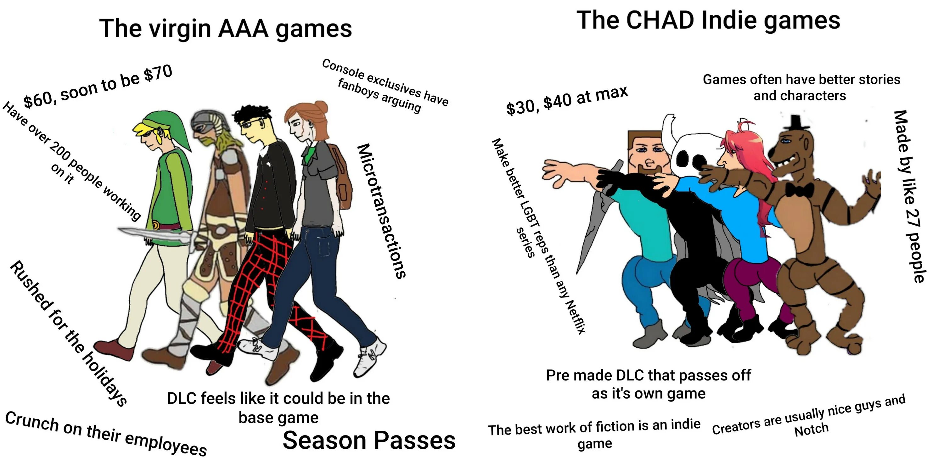 Why is this game. Virgin chad games. chad indie games. мемы про инди игры. aaa vs indie.