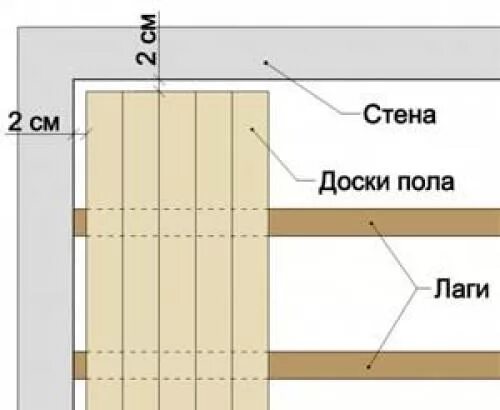 Сколько надо на деревянную стену