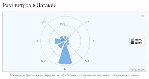Откуда дует в доме