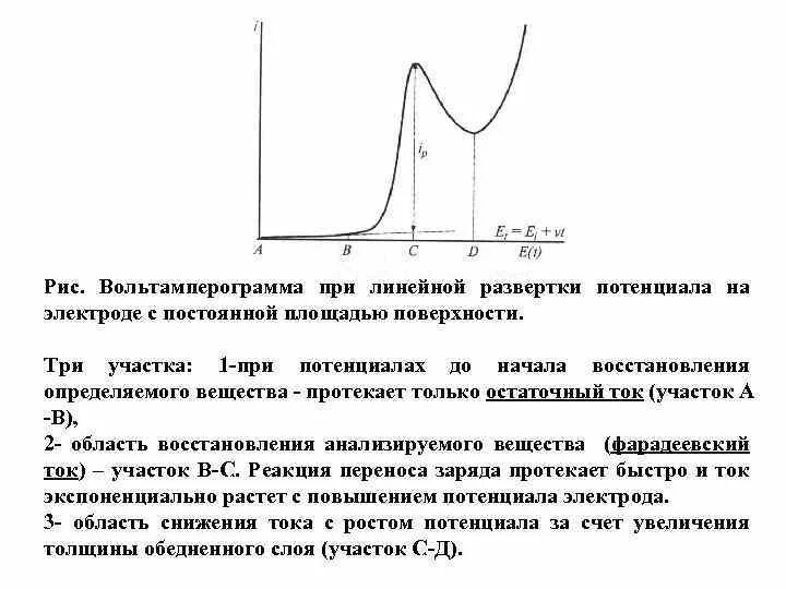 Скорость развертки. Скорость развёртки деыектоскопов. Скорость развертки. Необратимые электродные процессы. Циклическая вольтамперограмма.