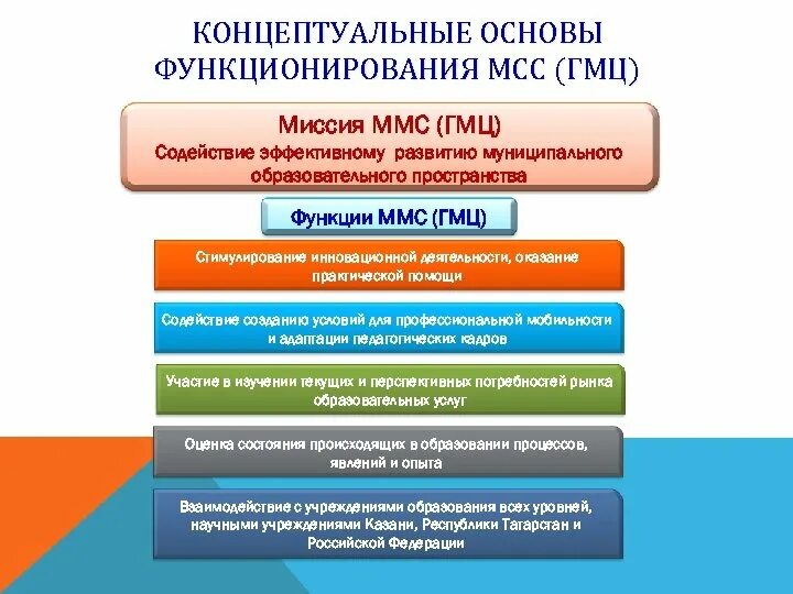 Муниципальные цели методической работы. Методические рекомендации «оценка безопасности наноматериалов». Управление государственной гражданской службы республики коми. Задачи методической службы. Рекомендация методической службы муниципального образования.