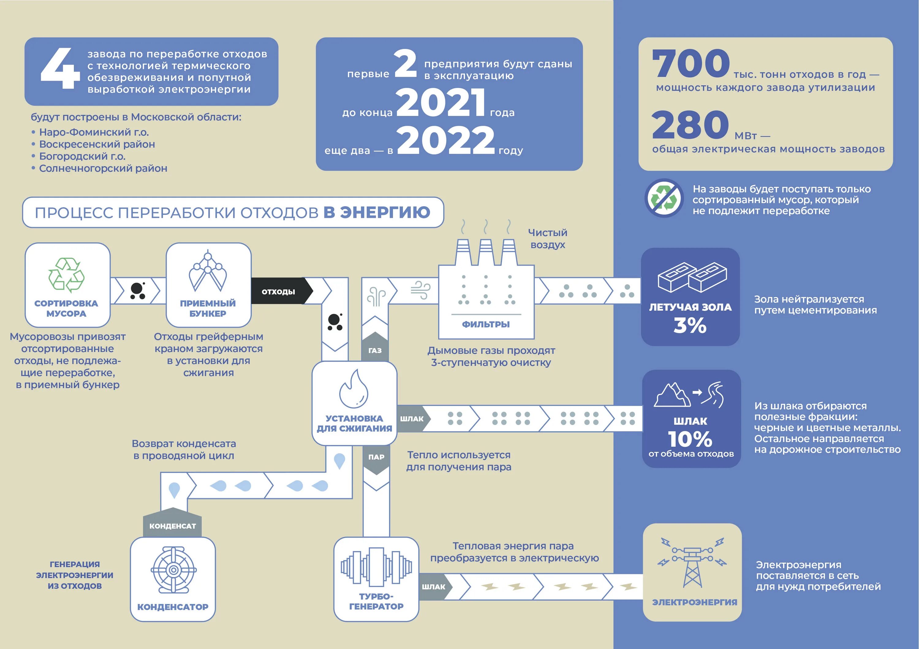 Переработка мусора. Процесс переработки отходов. Утилизация опасных отходов схема. Конвейер erema. Утилизировать мусор.