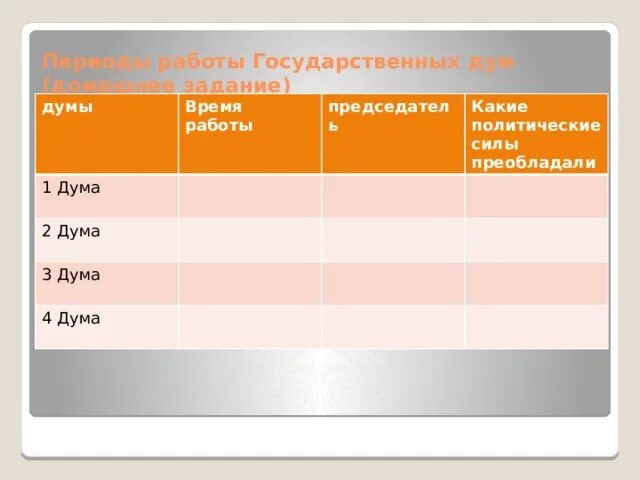 Цели первой государственной думы 1906. Деятельность государственной думы. Срок работы думы. Срок полномочий государственной думы. Срок работы думы.
