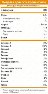 Калорийность хурмы на 100 грамм