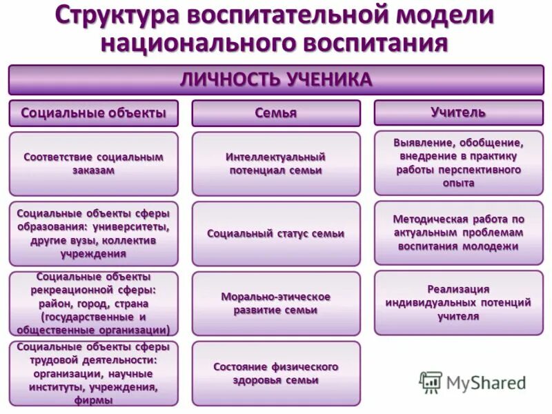 объекты сферы образования. структура органов муниципального управления. налогообложение в сфере образования. участники сферы образования. объекты в сфере образования.