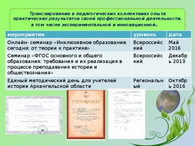 Ожидаемый результат от составления программы занятий. Опыт практических результатов. Транслирование опыта результатов профессиональной деятельности. Оценка результатов прохождения практики. Транслирование опыта педагогической деятельности воспитателя.