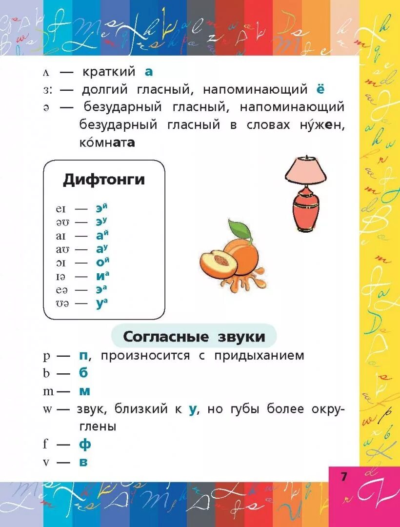 Правила английского языка 1 2 класс. Правила английского языка в таблицах и схемах 1-2 класс. Грамматические правила английского языка 6 класс. Правила по английскому яз. Правила английского языка в таблицах 2-3 класс.