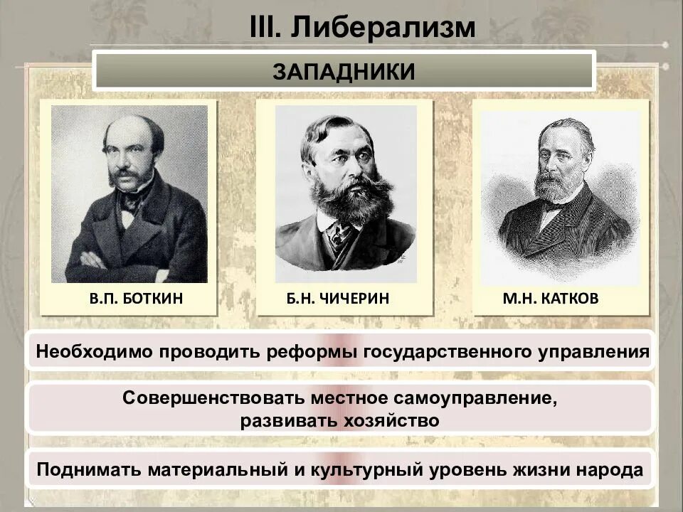 Либеральные идеи россии. Либеральные западники. Боткин западник идеи. Либерализм западники. В П Боткин западник.