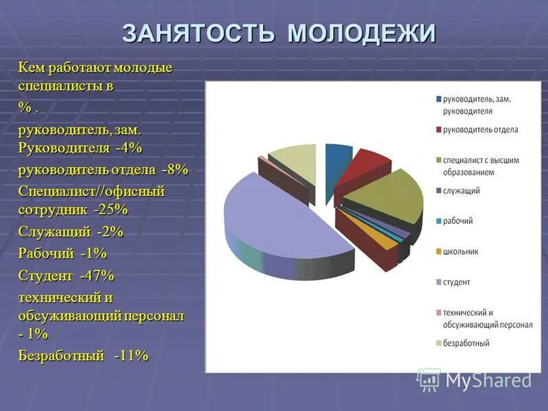 Анализ современной молодежи