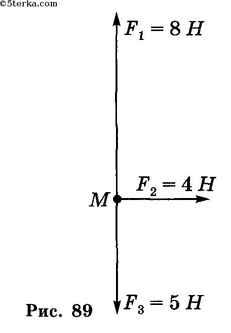Определите равнодействующую трех. Определить направление равнодействующей силы. Определить величину и направление равнодействующей силы. F 1 2н, f2 4н f3 1н f 4 2н. Определите и изобразите графически равнодействующую трех.
