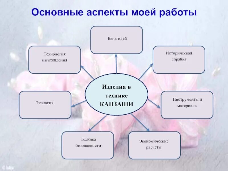 Банк идей для проекта по технологии. Банк идей технология 8 класс. Банк идей для проекта по технологии 5 класс. Проект по технологии для 8 класса банк идей. Банк идей по банку