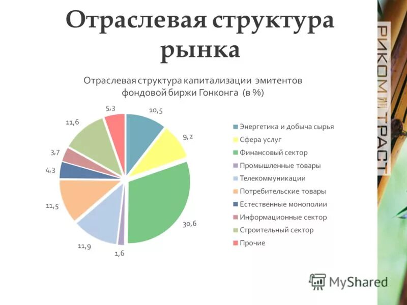 Структура отраслевого рынка. Отраслевая структура. Рынок по отраслям. Структура рынка по отраслям.