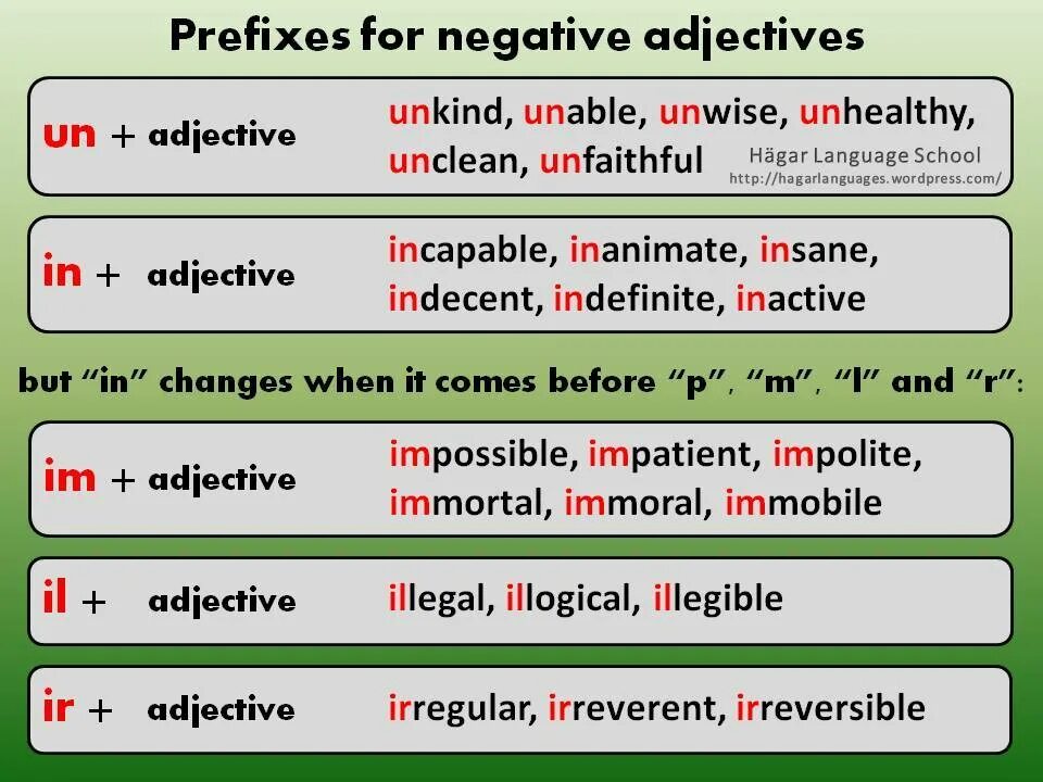 Prefixes of adjectives