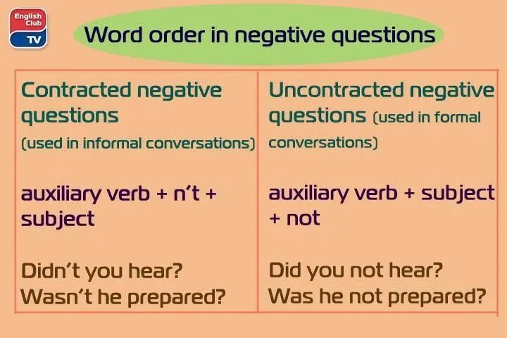 Two word question. Spanish question words. Вопросительные слова в английском языке упражнения. Present simple вопросы. Questioning techniques.