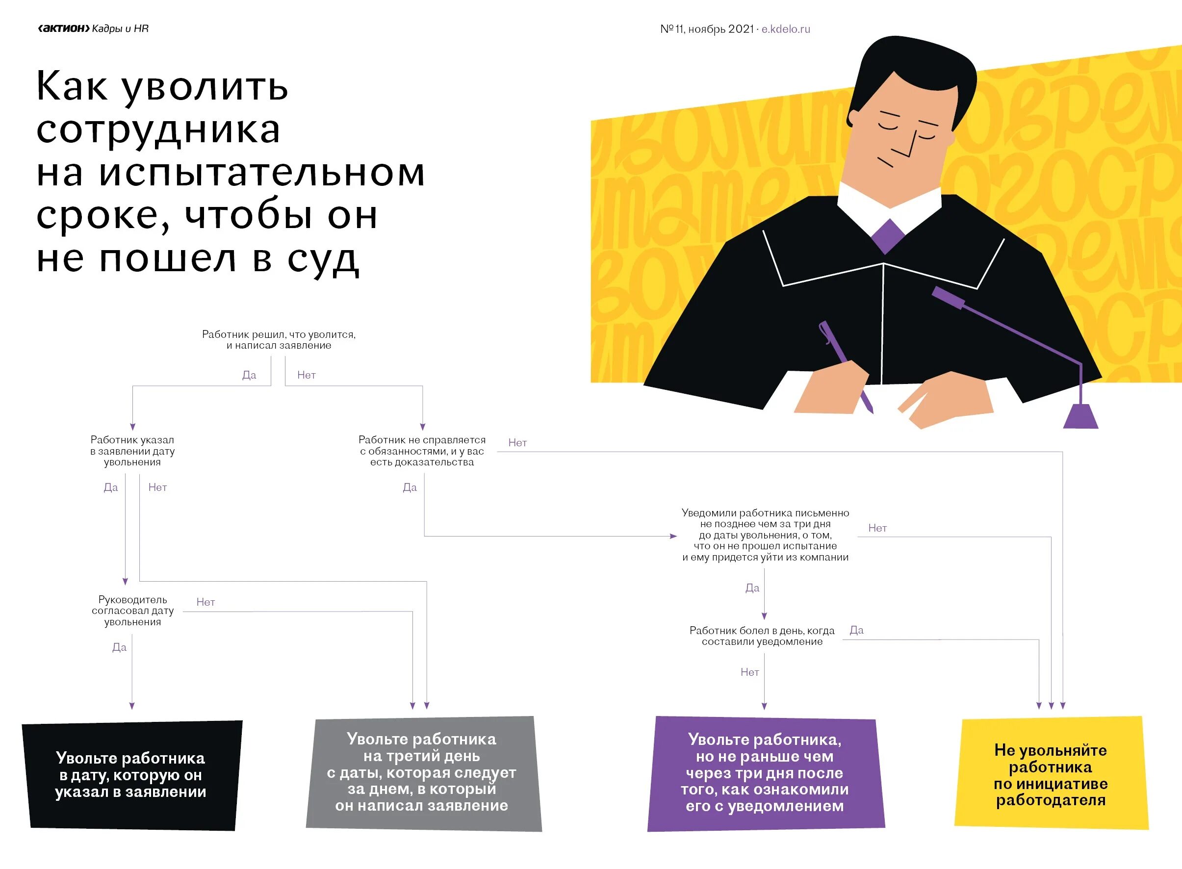 Ситуация с увольнением работника. Гайд по увольнению сотрудника. Уволить водителя по инициативе работодателя. Кадровое дело даты увольнения. Сроки контракта.