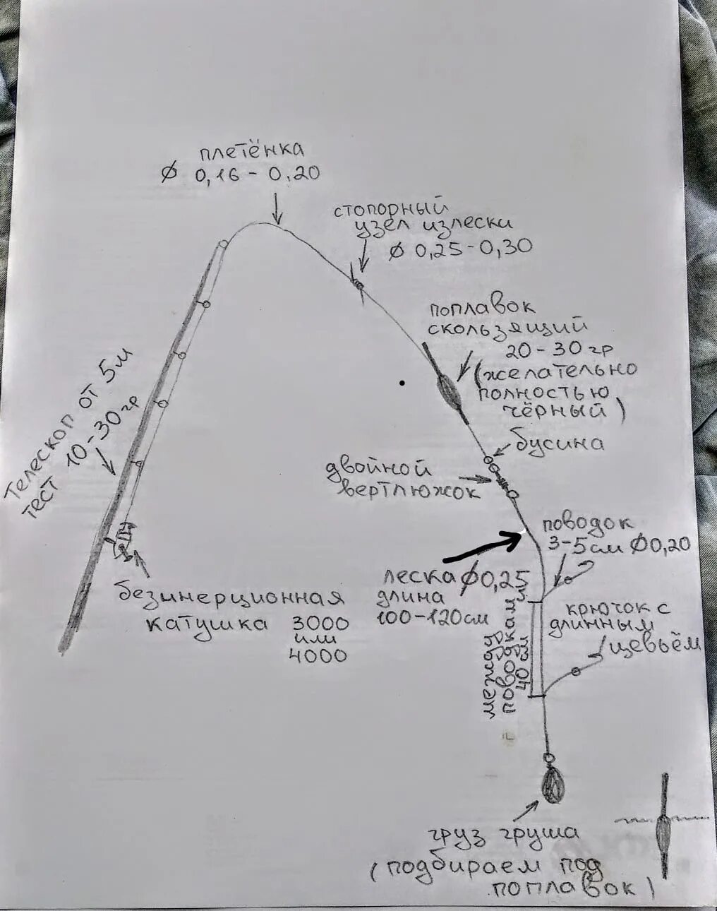 Снасть для ловли чехони. Снасть для чехони на дальний заброс. удочка на чехонь для дальнего заброса. оснастка удочки для ловли чехони. монтаж снасти для ловли чехони.