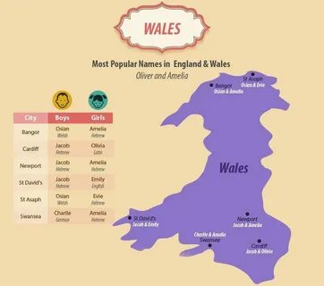 English name uk