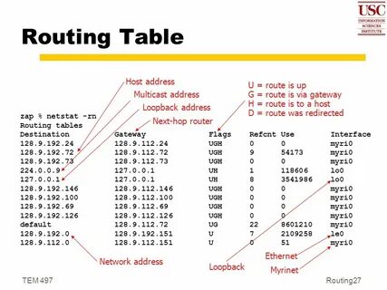 Routing table
