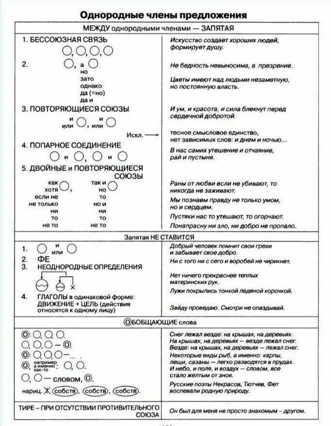 Распределите предложения с однородными членами по группам. Таблица с однородными предложениями.