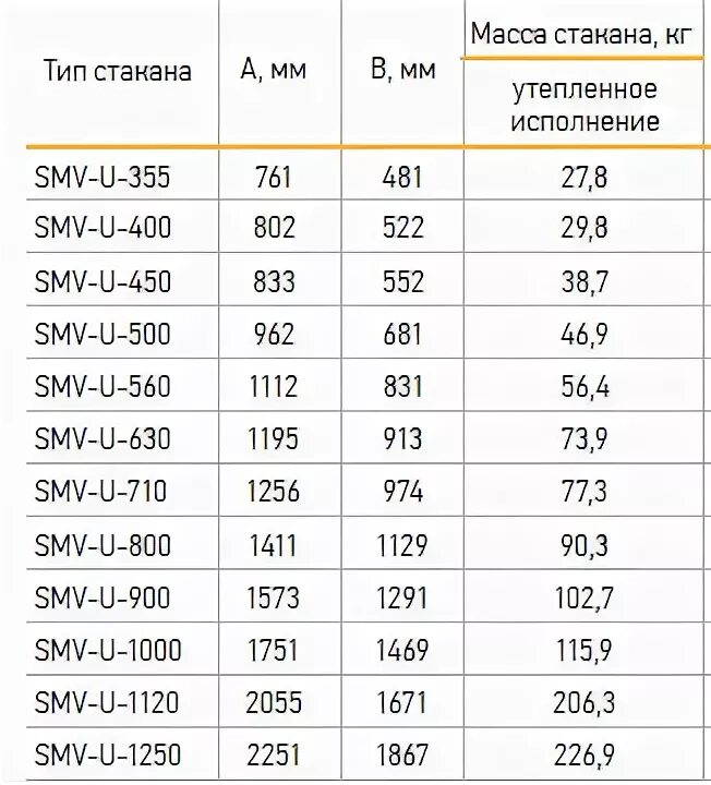 Стаканы msn. Стакан монтажный GMK-U-800. Стакан монтажный GMK-1000. Стакан монтажный SMV-710. Стакан монтажный утепленный GMK-U-1250.