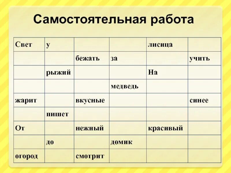 Части речи задания. Карточка части речи. Определи часть речи упражнение. Части речи 3 класс задания. Русский язык 3 класс карточка 2 часть