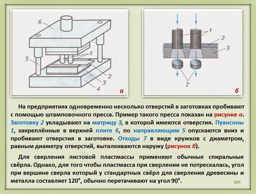 Получение отверстий в металлах. Инструменты для пробивания и сверления отверстий в металле. 5 класс. последовательность сверления отверстий. технология получения отверстий в заготовках из металлов. сверление отверстий на сверлильном станке технология 5 класс.