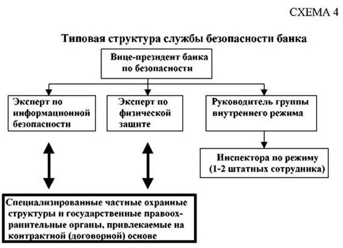 Структуры сб