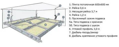 Навесной потолок размеры
